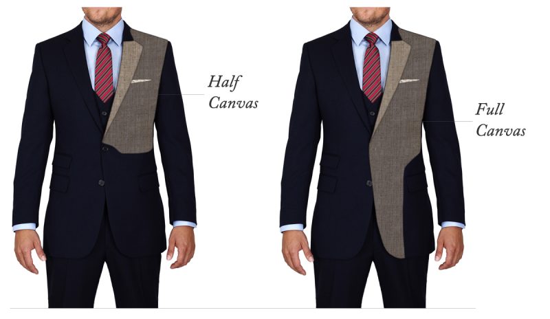 How To Tell A Quality Suit: Fused Vs. Canvassed | He Spoke Style
